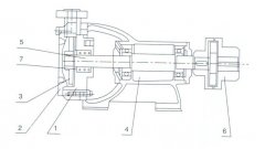开云官方版网站在线登入-开云KaiYun(中国)之W型旋涡泵的结构解析