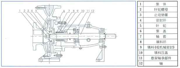 单级离心泵,开云官方版网站在线登入-开云KaiYun(中国)
